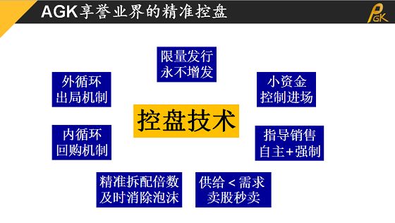 AGK拆分的稳定性